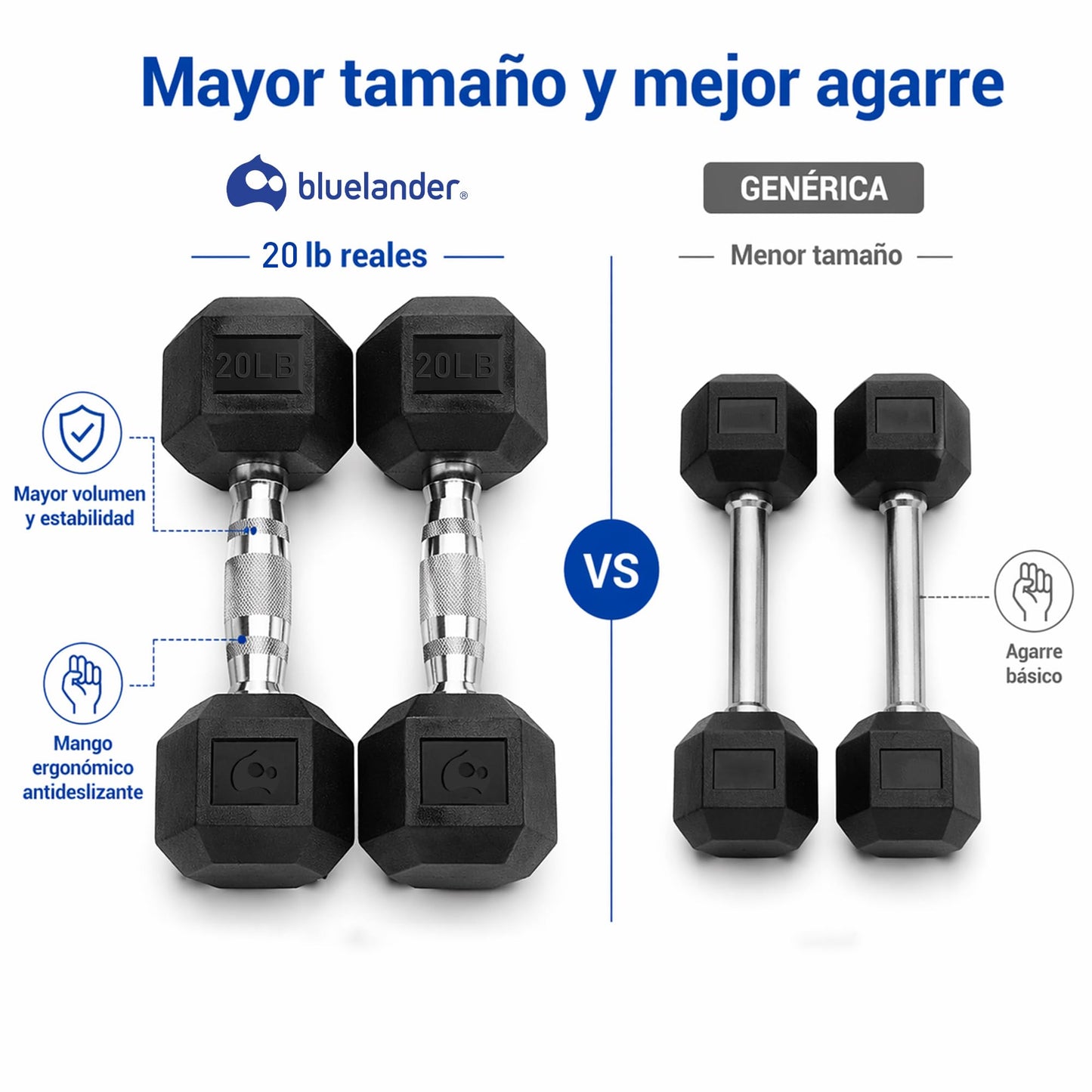Bluelander Kit de Mancuernas, Juego de Pesas Para Ejercicio En Casa, Kit de Pesas para Ejercicio, Cubierta de Caucho, Mango de Acero Moleteado, Mancuernas 5,10,15, 20, 25 Lbs