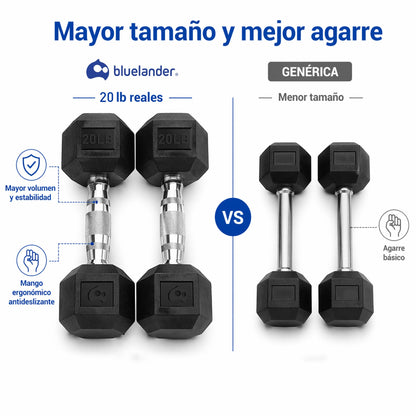 Bluelander Kit de Mancuernas, Juego de Pesas Para Ejercicio En Casa, Kit de Pesas para Ejercicio, Cubierta de Caucho, Mango de Acero Moleteado, Mancuernas 5,10,15, 20, 25 Lbs