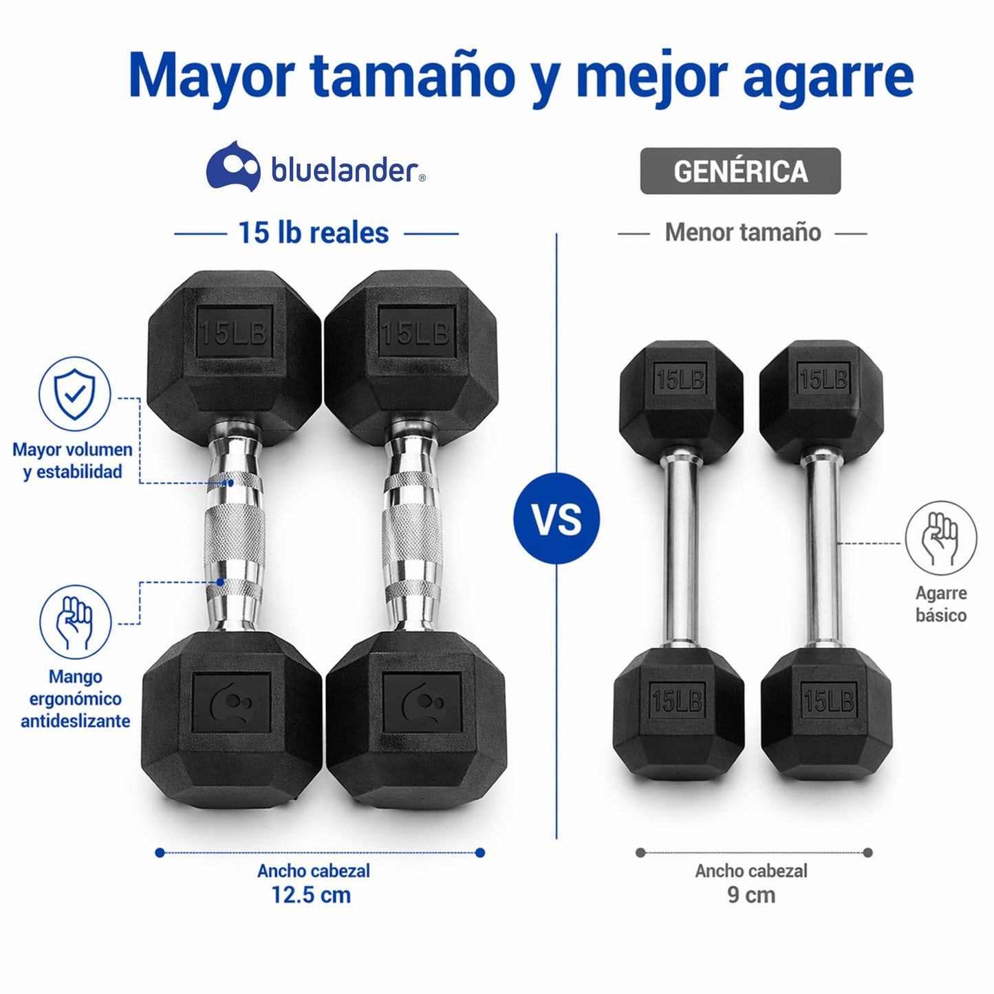 Bluelander Kit de Mancuernas, Juego de Pesas Para Ejercicio En Casa, Kit de Pesas para Ejercicio, Cubierta de Caucho, Mango de Acero Moleteado, Mancuernas 5,10,15, 20, 25 Lbs