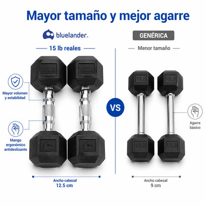 Bluelander Kit de Mancuernas, Juego de Pesas Para Ejercicio En Casa, Kit de Pesas para Ejercicio, Cubierta de Caucho, Mango de Acero Moleteado, Mancuernas 5,10,15, 20, 25 Lbs